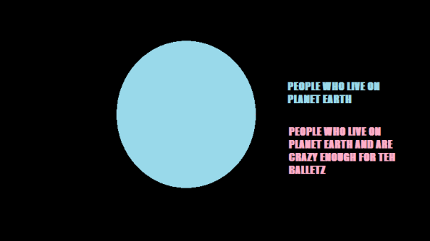 venn-diagram-of-ballet